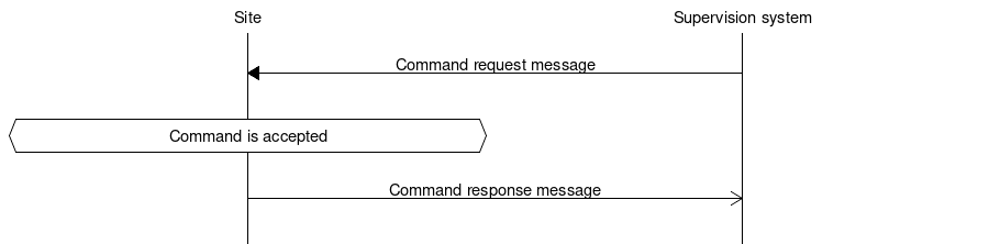 ../_images/command_request_response.png