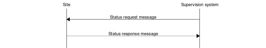 ../_images/status_request_response.png