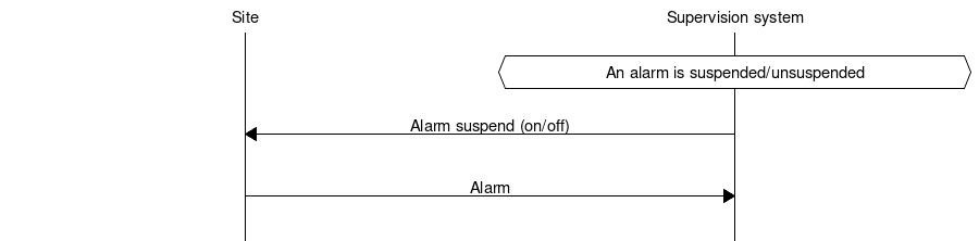 ../_images/alarm_suspend_system.png