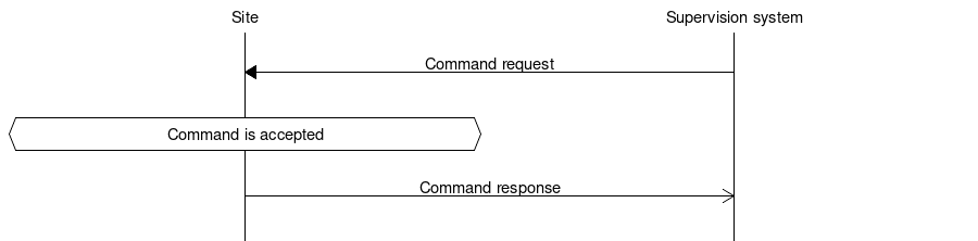 ../_images/command_request_response.png