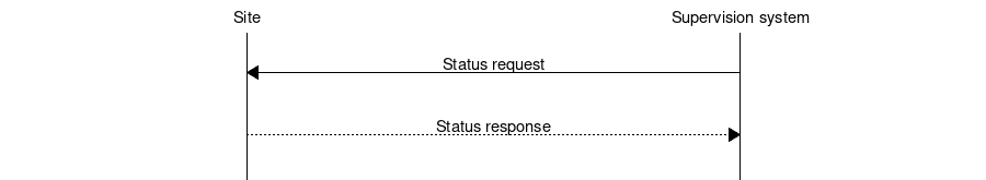 ../_images/status_request_response.png