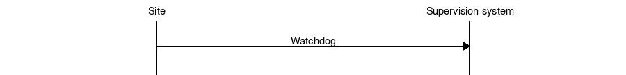 ../_images/watchdog_site.png