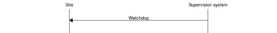 ../_images/watchdog_system.png