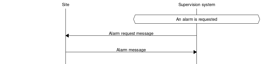 ../_images/alarm_request.png