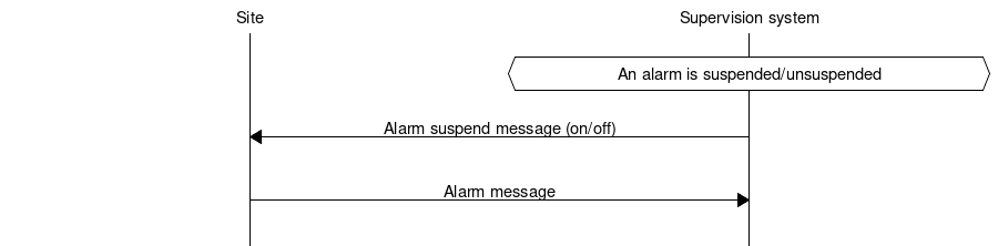 ../_images/alarm_suspend_system.png