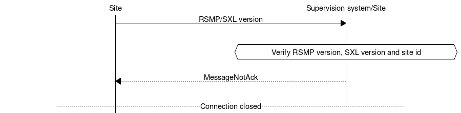 ../_images/communication-rejection.png