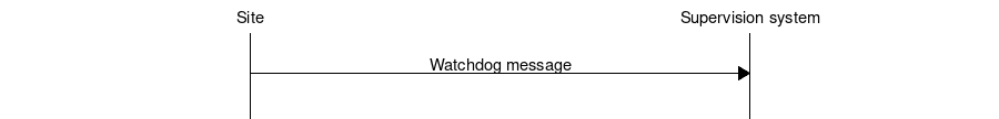 ../_images/watchdog_site.png