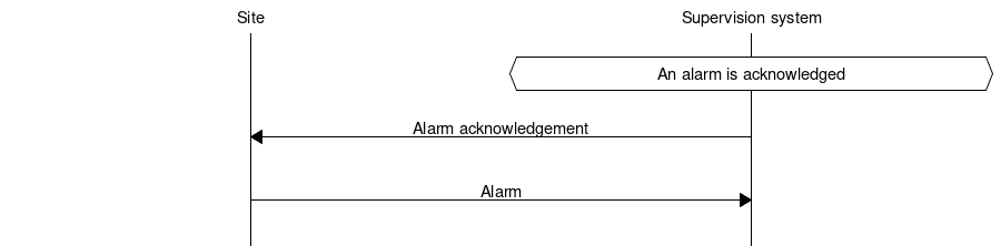 ../_images/alarm_ack_system.png